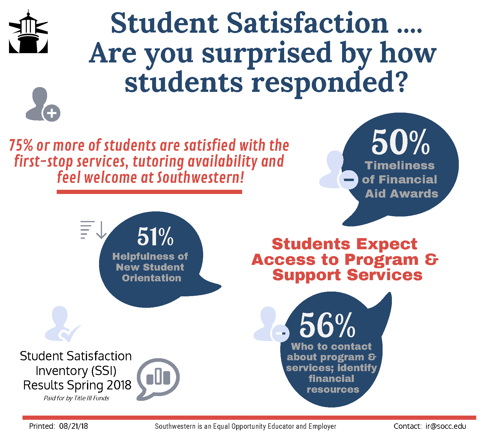 SSI Campus Services Student Response Highlights