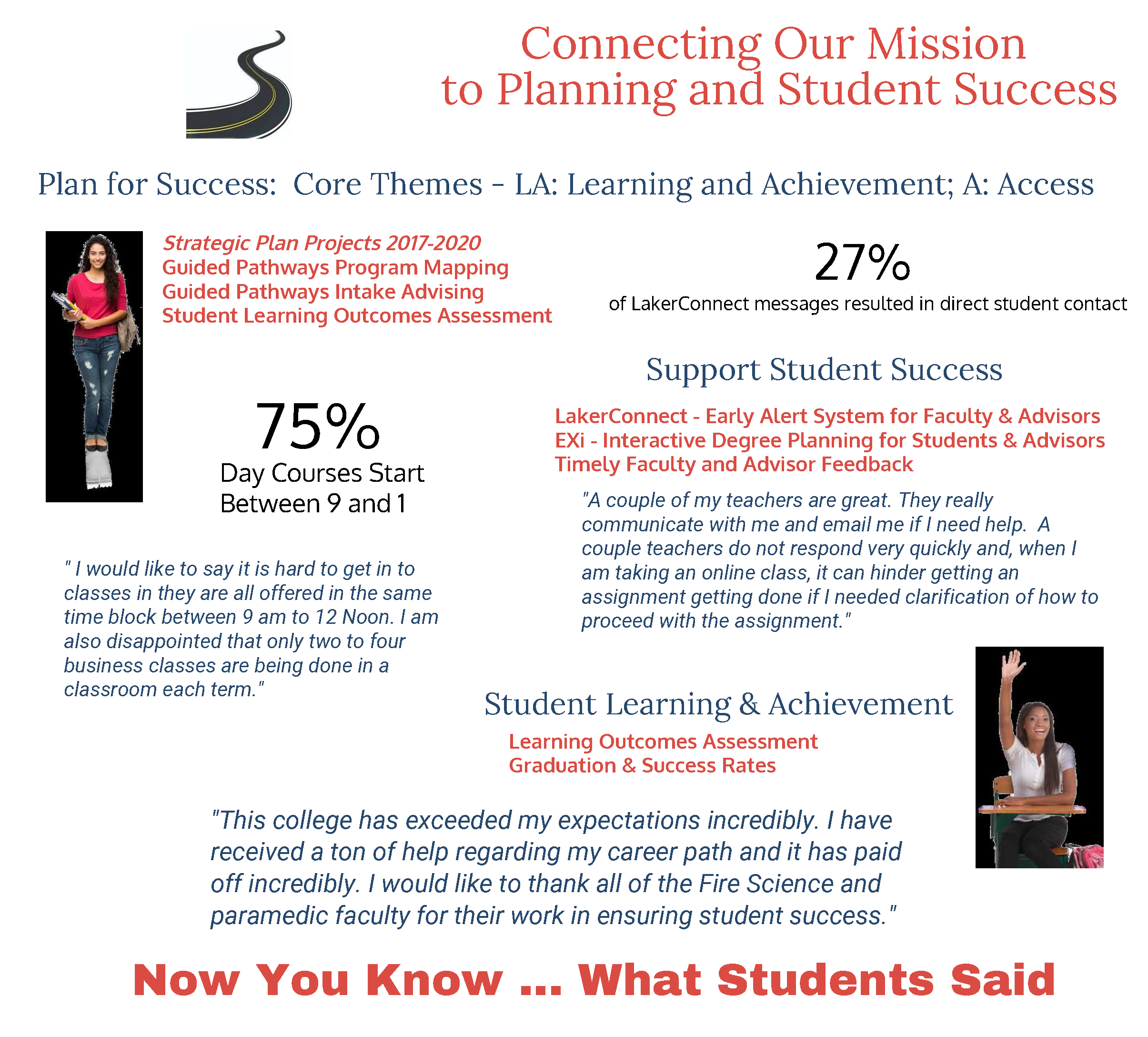 SSI Instructional Areas Student Response Highlights