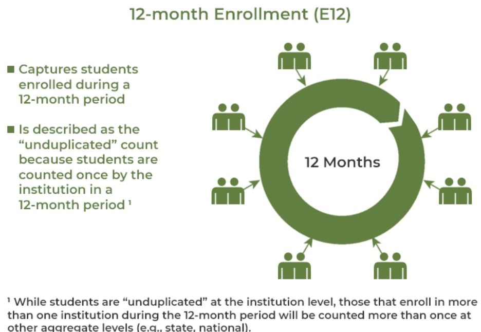 IPEDS 12 Month Enrollment Image 