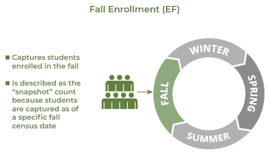 IPEDS Fall Enrollment Image Link