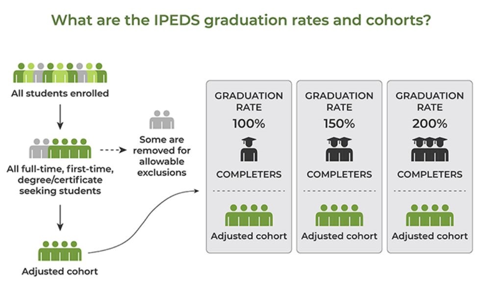 IPEDS Graduation Rate Survey Component Image