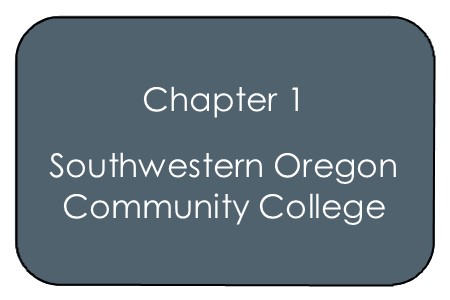 Chapter 1 – Southwestern Oregon Community College