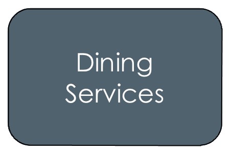 Dining Services