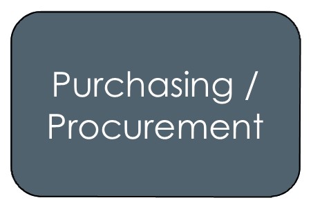 Purchasing and Procurement
