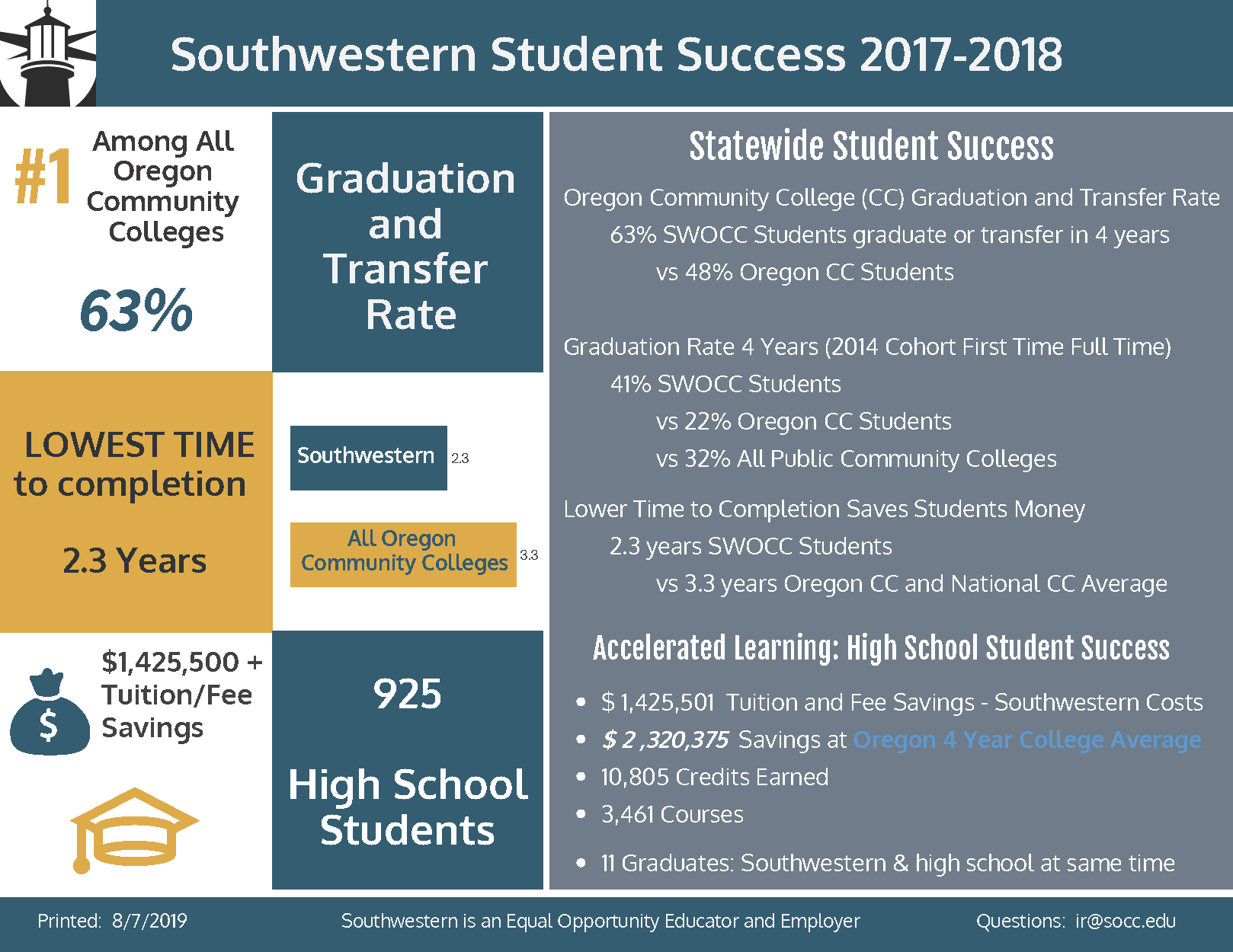Infographic Celebatring Student Success