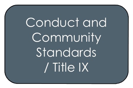 Conduct and Community Standards / Title IX